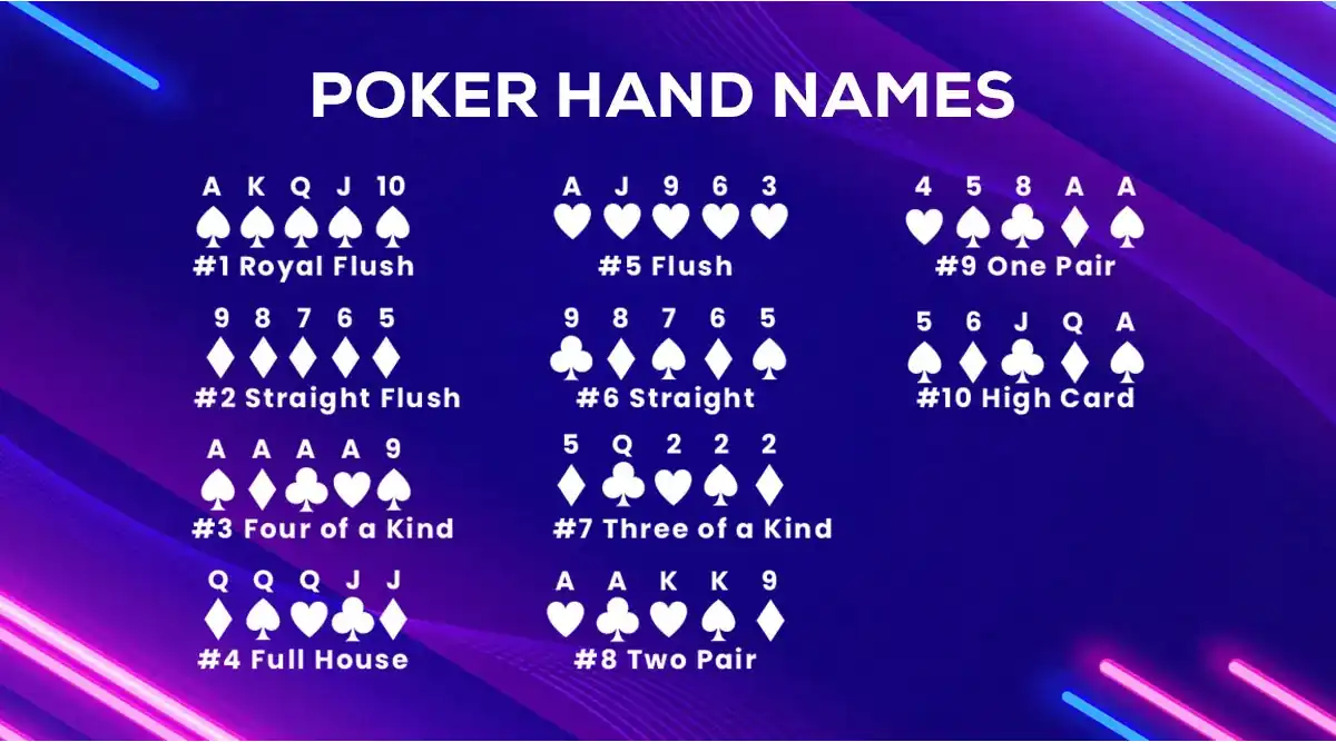 Mastering Poker Hand Names: Essential Knowledge for Every Poker Player