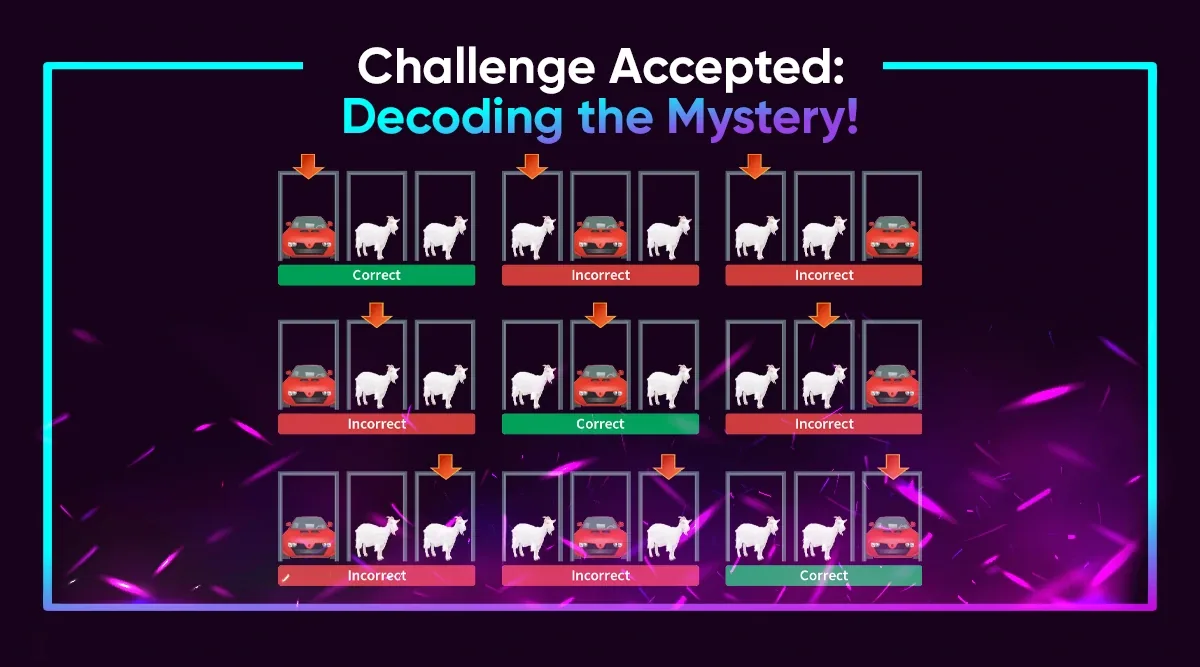 Challenge Accepted: Decoding the Mystery!