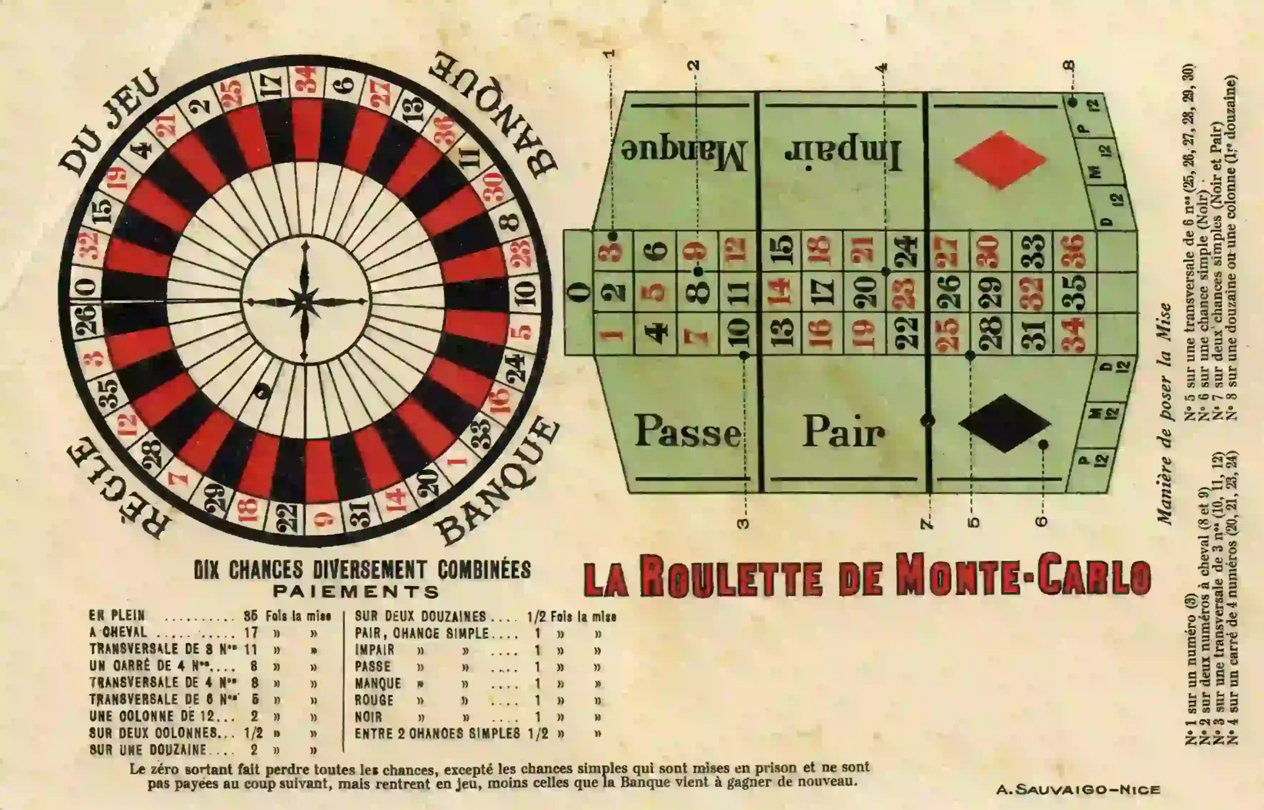 French Roulette: Take a Spin on a French Flair!